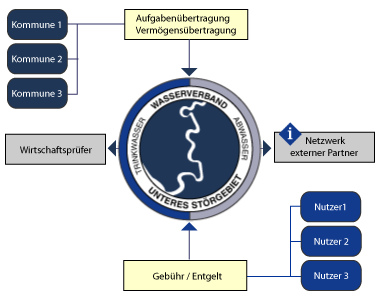 Größere Abbildung hier aktivieren